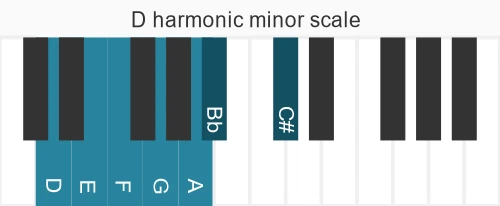 Piano scale for D harmonic minor